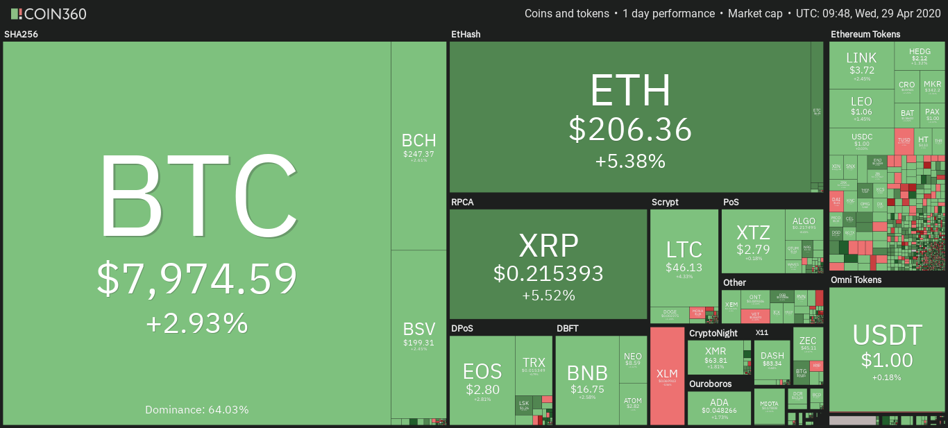 Cryptocurrency market daily overview Cryptocurrency market daily overview